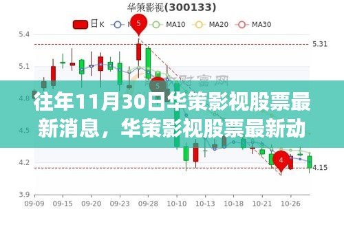 华策影视股票最新动态评测与用户分析，特性、体验与竞品对比报告发布日期，往年1月华策影视股票深度解析及用户反馈报告