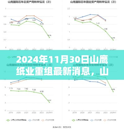 山鹰纸业重组深度解析，产品特性、用户体验与竞品对比的最新消息（2024年）