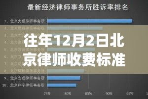 北京律师收费标准新规定出台，解读与案例分析（往年12月2日热门规定）
