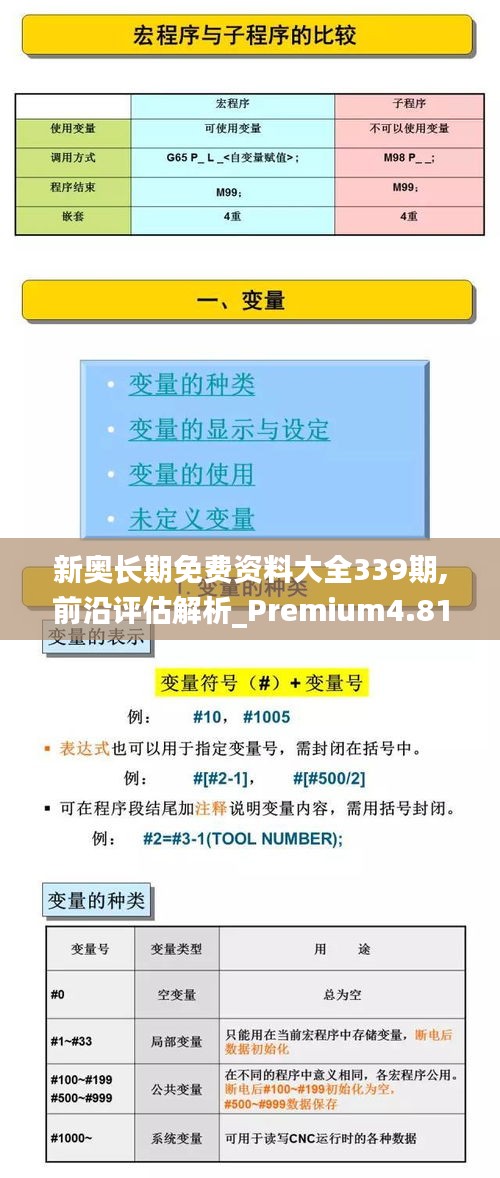 新奥长期免费资料大全339期,前沿评估解析_Premium4.816-7
