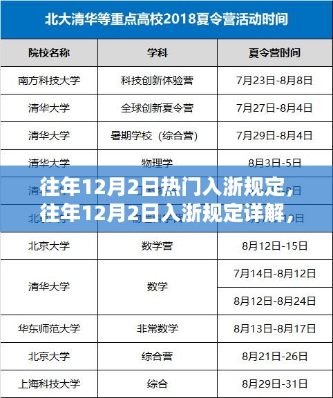 初告白 第4页