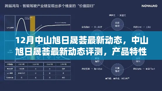 中山旭日晟荟最新动态深度解析，产品特性、用户体验与目标受众剖析