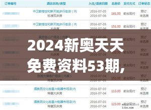 2024新奥天天免费资料53期,高效设计计划_复古款8.440