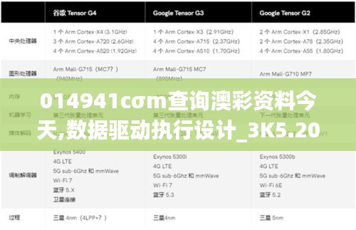 014941cσm查询澳彩资料今天,数据驱动执行设计_3K5.201