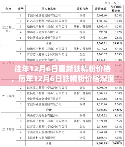 历年与最新铁精粉价格深度解析，特性、体验、竞品对比与用户洞察的综合报告