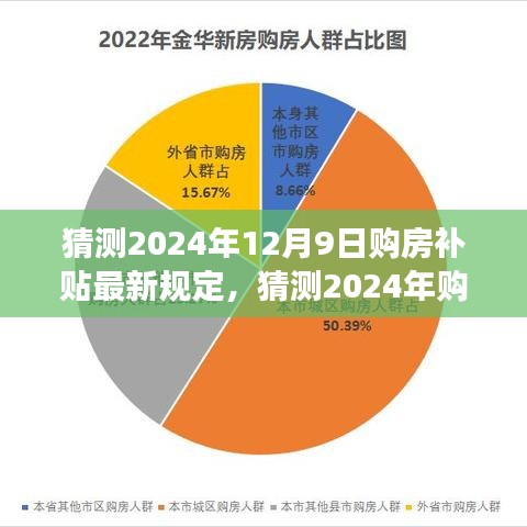 多维视角分析，2024年购房补贴最新规定预测及其影响，购房补贴趋势展望