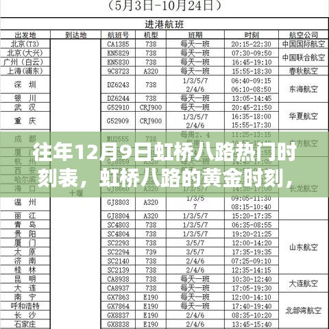 历年十二月九日虹桥八路黄金时刻回顾与热门时刻表解析