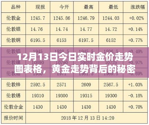 黄金走势揭秘，与自然美景交织的邂逅之旅（附最新金价走势图表格）
