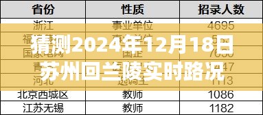 苏州至兰陵之路，预测之旅，实时路况展望2024年12月18日