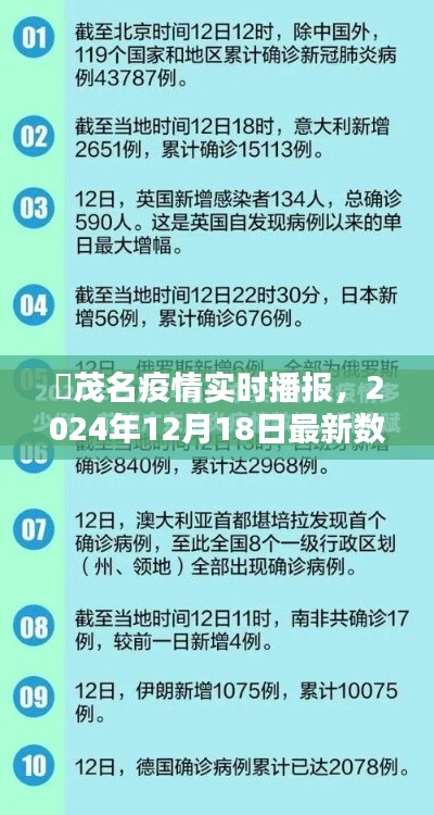 茂名疫情最新实时播报，2024年12月18日数据揭秘