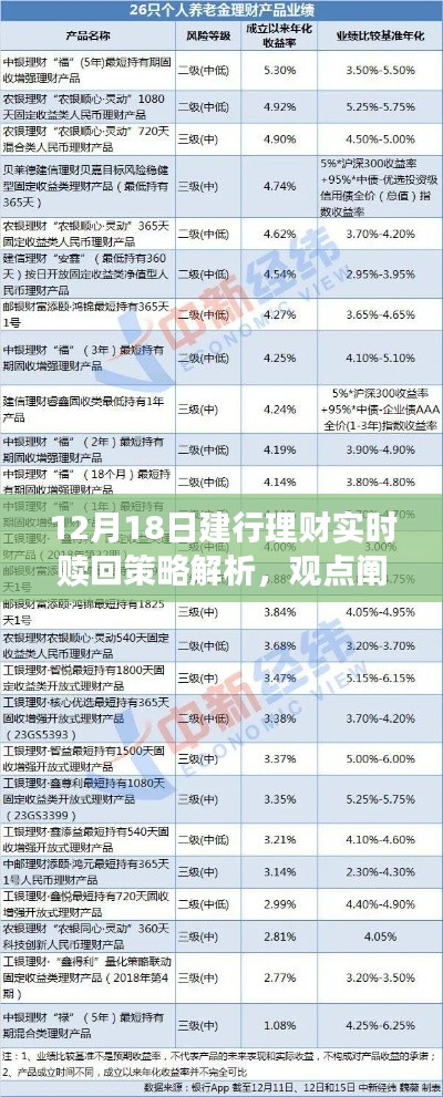 建行理财实时赎回策略深度解析，个人立场与观点阐述