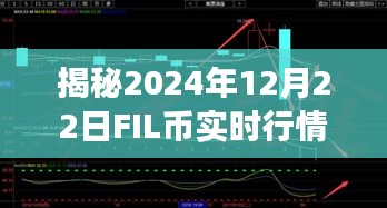 揭秘，FIL币实时行情K线图深度解析与未来走势预测（2024年12月22日）