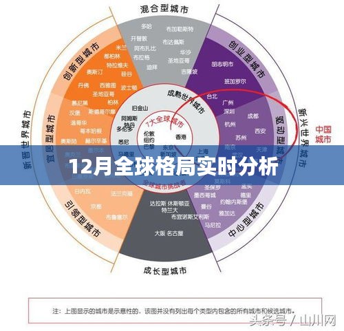 教程参考 第232页