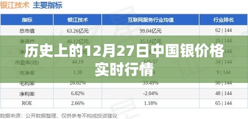 中国白银价格历史行情，12月27日实时走势分析