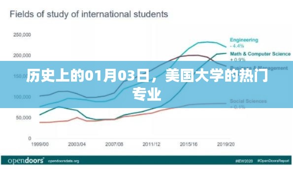 将陋就简 第2页