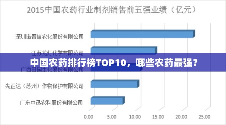 中国农药排行榜TOP10，哪些农药最强？