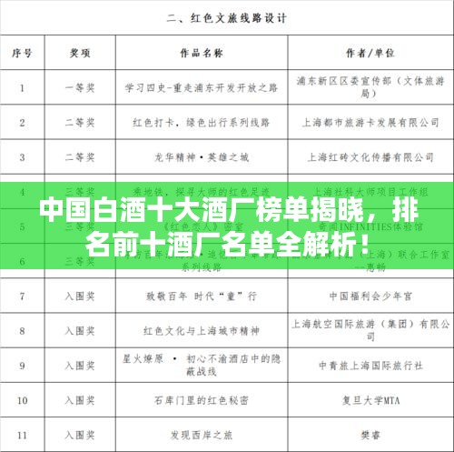 中国白酒十大酒厂榜单揭晓，排名前十酒厂名单全解析！