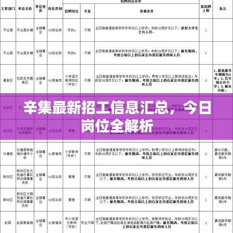 辛集最新招工信息汇总，今日岗位全解析
