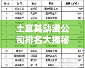 土耳其动漫公司排名大揭秘！