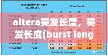 altera突发长度，突发长度(burst length) 