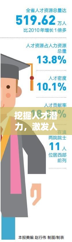 挖掘人才潜力，激发人才活力——人力资源竞赛盛大开启！
