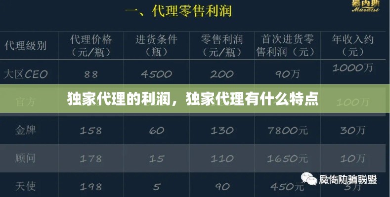 独家代理的利润，独家代理有什么特点 