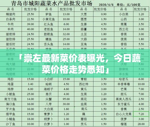 「崇左最新菜价表曝光，今日蔬菜价格走势悉知」