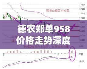 德农郑单958价格走势深度解析