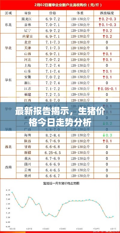 最新报告揭示，生猪价格今日走势分析