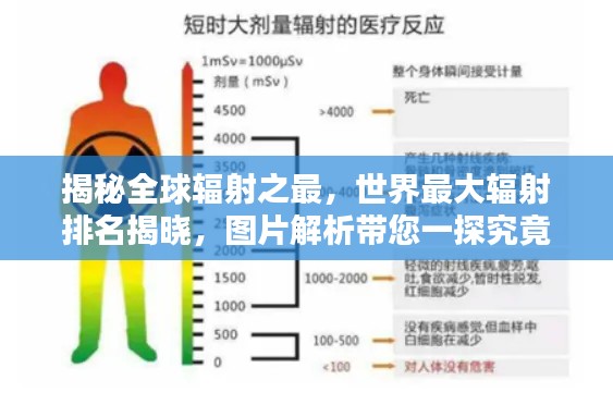 揭秘全球辐射之最，世界最大辐射排名揭晓，图片解析带您一探究竟！