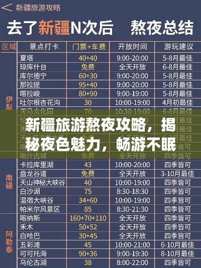 新疆旅游熬夜攻略，揭秘夜色魅力，畅游不眠之城！