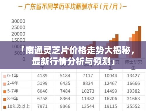 「南通灵芝片价格走势大揭秘，最新行情分析与预测」