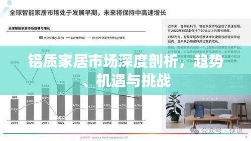 铝质家居市场深度剖析，趋势、机遇与挑战