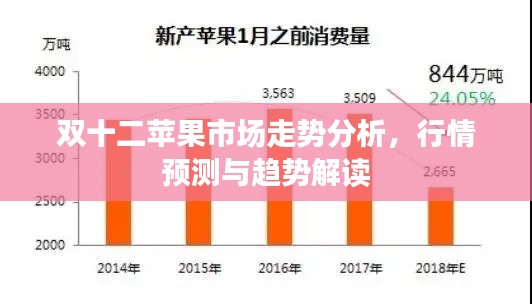 双十二苹果市场走势分析，行情预测与趋势解读