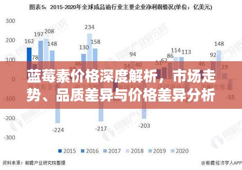 蓝莓素价格深度解析，市场走势、品质差异与价格差异分析